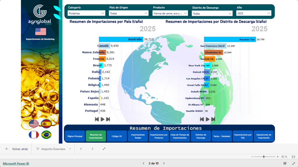 Etiquetado de la carne en EE. UU.: ¿déficit real o palanca de precios? Implicaciones 2026 para res, subproductos y exportadores de LATAM - 2