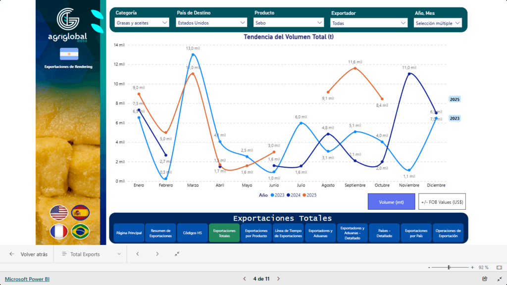 Sebo Argentino 2026: La Ventana que se Abre Mientras EE. UU. se Cierra Análisis técnico para la industria del rendering, oleoquímica y biocombustibles del Cono Sur - 1