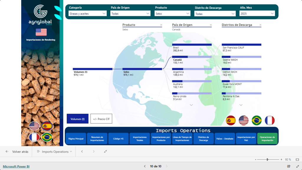La Faena, la Elasticidad de Destino y la Trazabilidad en la Formación del Precio de las Grasas de Rendering - 1