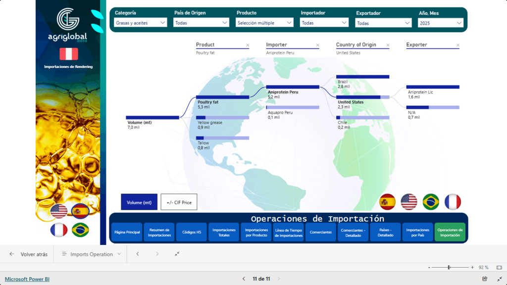 Dinámica de precios y comercio internacional de grasas de rendering - 2