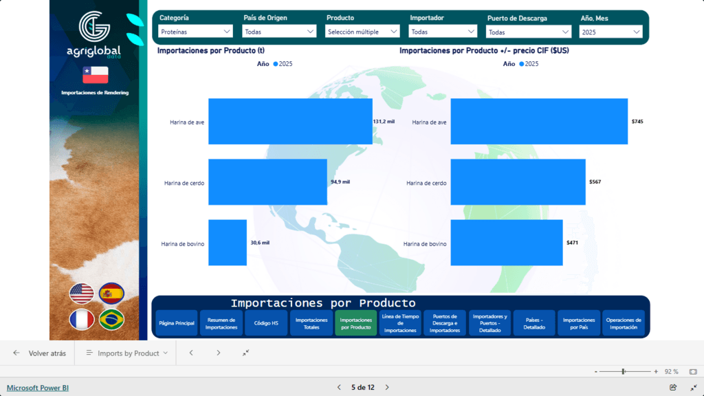 La brecha competitiva ya no está en quién produce más, sino en quién entiende mejor lo que produce y cómo se comporta su mercado. Y esa comprensión depende —cada vez más— de datos, analítica y colaboración inteligente. - 1