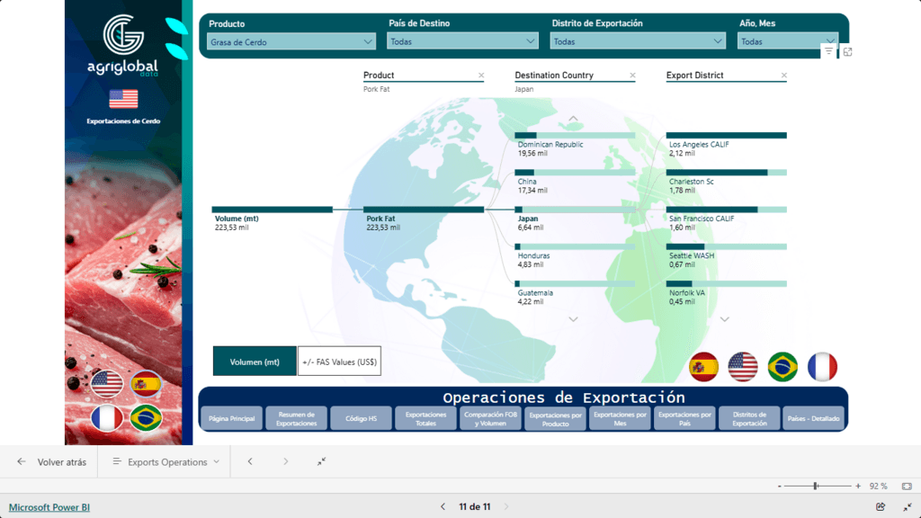 La Faena, la Elasticidad de Destino y la Trazabilidad en la Formación del Precio de las Grasas de Rendering - 2