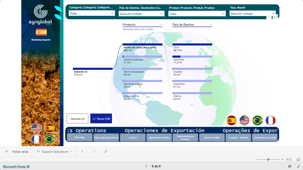 Los Datos del Mercado con AgriGlobal Market - 1