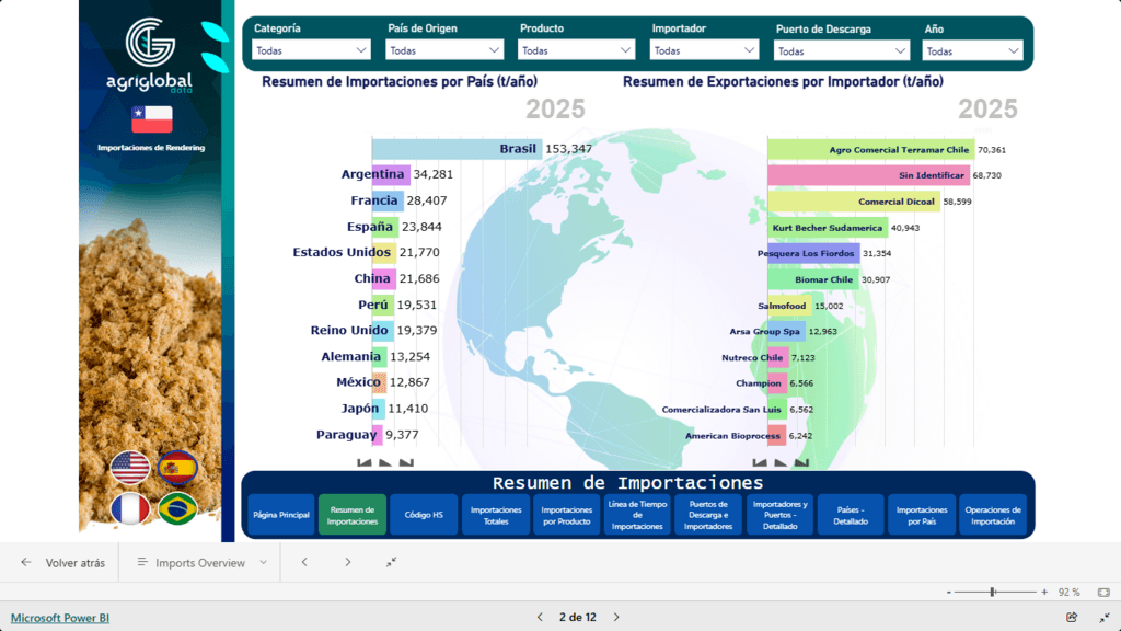 EE. UU. abre más cupos para carne vacuna argentina: ¿señal de oportunidad para el rendering en las Américas? Puente AquaSur → REAM 2026 y el nuevo orden sanitario/traceable Por: Fabián Hurtado – AGM - 2