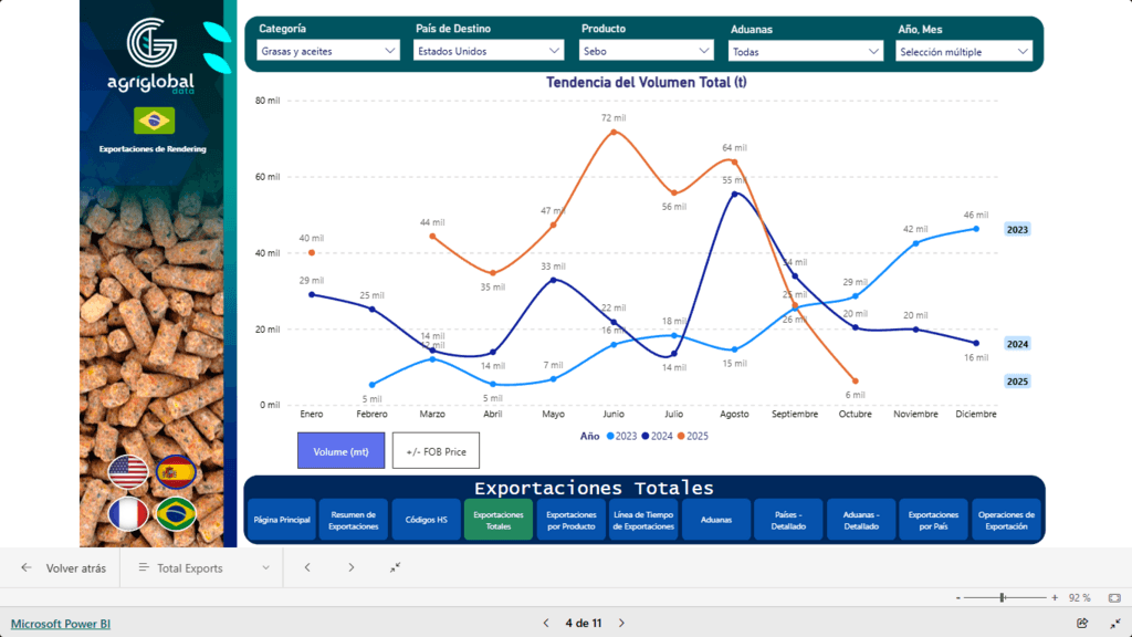 Sebo Argentino 2026: La Ventana que se Abre Mientras EE. UU. se Cierra Análisis técnico para la industria del rendering, oleoquímica y biocombustibles del Cono Sur - 2