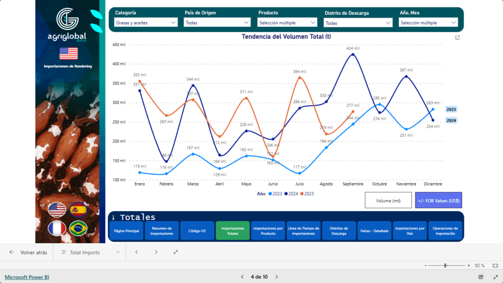 Qué cambió realmente en el mercado del ¡¡UCO, sebo!! en los últimos meses? demanda “tirada” por regulación, ventanas más cortas y márgenes tensionados - 2