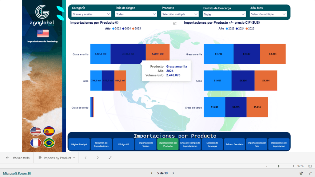 Qué cambió realmente en el mercado del ¡¡UCO, sebo!! en los últimos meses? demanda “tirada” por regulación, ventanas más cortas y márgenes tensionados - 1