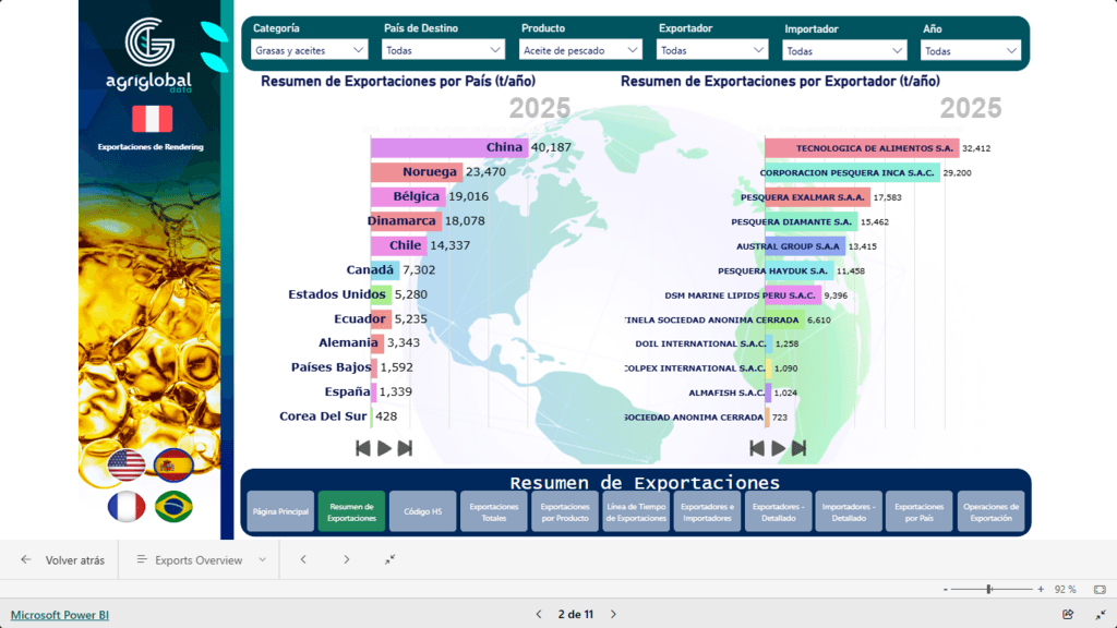 Dinámica de precios y comercio internacional de grasas de rendering - 1