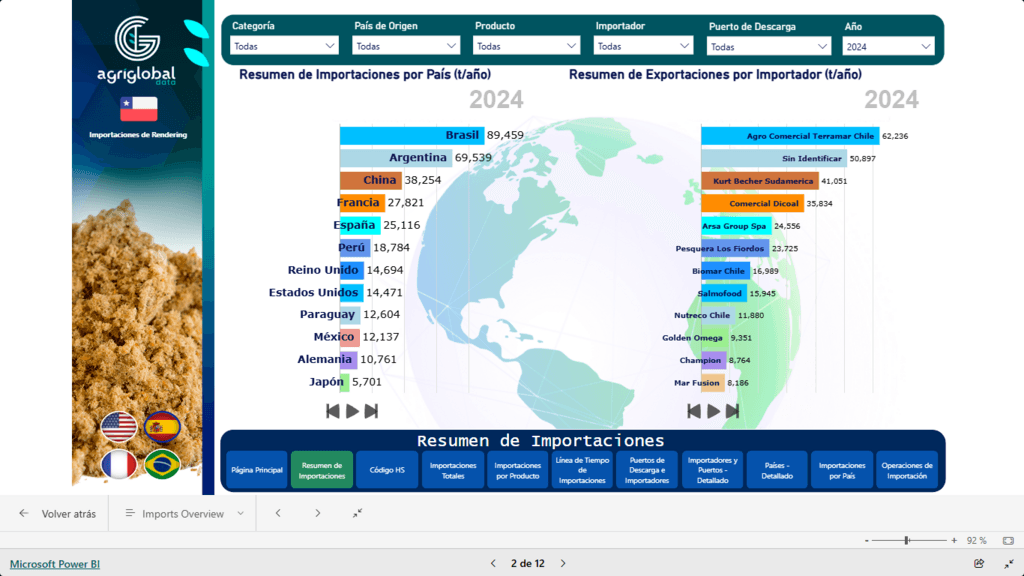 EE. UU. abre más cupos para carne vacuna argentina: ¿señal de oportunidad para el rendering en las Américas? Puente AquaSur → REAM 2026 y el nuevo orden sanitario/traceable Por: Fabián Hurtado – AGM - 1