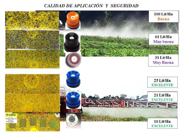 Volumenes vs Calidad de Aplicacion