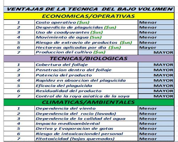 GRANDES VENTAJAS DEL BAJO VOLUMEN