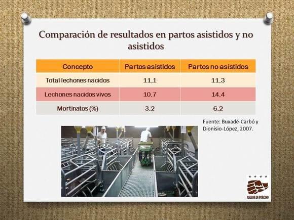 IMPORTANCIA ECONÓMICA EN LA INDUCCIÓN Y ATENCIÓN DEL PARTO