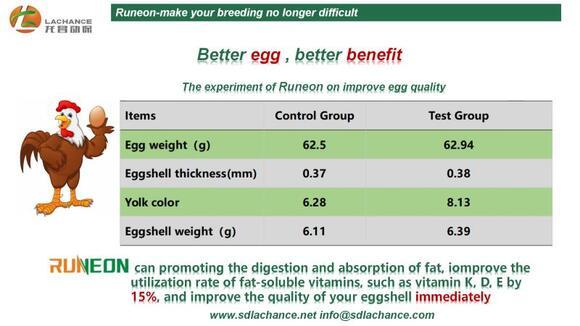 how to improve the agg quality within few days