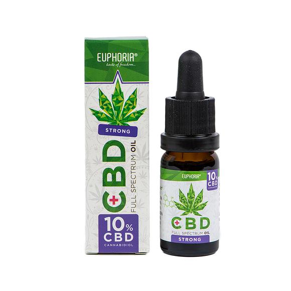 CBD