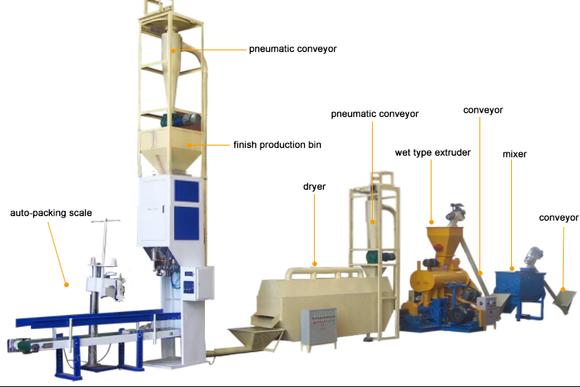 Linea De Extrusión de Alimentos