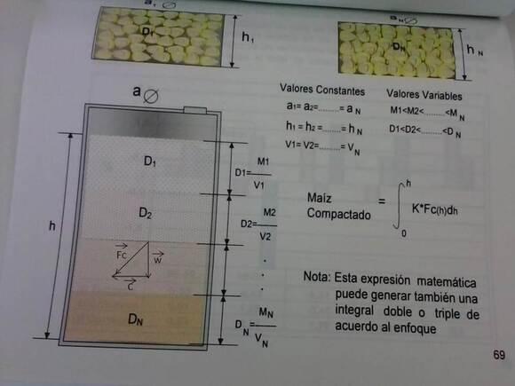 Ecuación para calcular Factor de Compactación