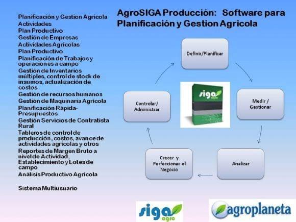 Software para Planificacion, Administracion y Gestion de Produccion Agricola