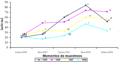 Estudio de la diversidad zoológica asociada a un silvopastoreo leucaena-guinea con diferentes edades de establecimiento. - Image 3
