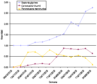 Diagnóstico y manejo de enfermedades de fin de ciclo en soja en lotes de productores de Marcos Juárez y su zona de influencia - Image 1