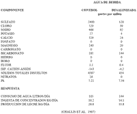 Necesidades de agua en el ganado vacuno de leche - Image 2