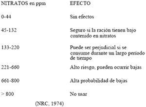 Necesidades de agua en el ganado vacuno de leche - Image 4