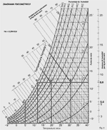 Calculo de Enfriamiento por Evaporación - Image 2
