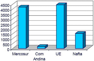 Producción Organica en América Latina. Crecimiento sostenido con énfasis exportador - Image 2