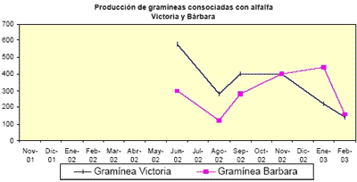 Ensayo de sistemas de siembra y fertilización en alfalfa y gramíneas - Image 4