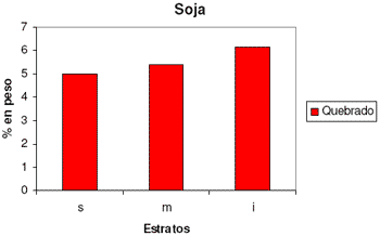 Estudio de la Evolución de la Humedad de los Granos Individuales en Silobolsas de Maíz y Soja - Image 9
