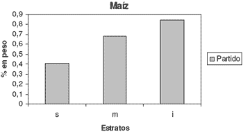 Estudio de la Evolución de la Humedad de los Granos Individuales en Silobolsas de Maíz y Soja - Image 10