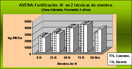Verdeos de Invierno. Sugerencias para la correcta elección de cultivares, implantación y aprovechamiento. - Image 4