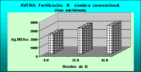 Verdeos de Invierno. Sugerencias para la correcta elección de cultivares, implantación y aprovechamiento. - Image 5