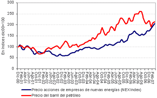 Factores que impulsan las inversiones en biocombustibles - Image 3