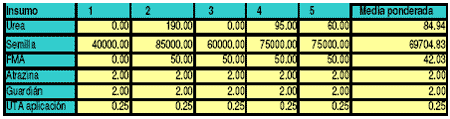 Análisis de proyecto de evaluación de compra de una sembradora con sistema de dosificación variable y cálculo de punto de equilibrio - Image 9