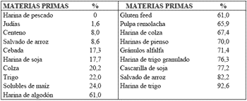 Nuevas tecnologías en fabricación de piensos: doble granulación, expander y adición de líquidos - Image 3