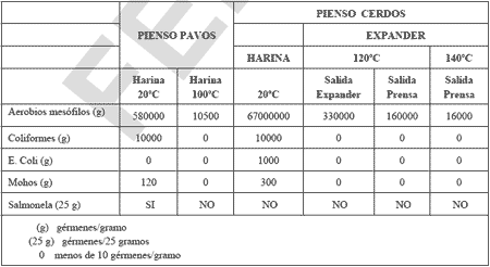 Nuevas tecnologías en fabricación de piensos: doble granulación, expander y adición de líquidos - Image 8
