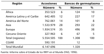 Los recursos fitogenéticos y su marco regulatorio internacional - Image 1