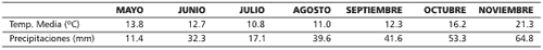 Evolución del número de tallos en el cultivo de trigo en diferentes sistemas de labranza y niveles de fertilidad nitrogenada - Image 1