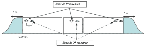 Monitoreo de la Calidad de Granos Almacenados en Silo-Bolsa - Image 1