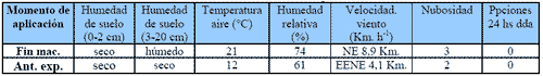 Alternativas de fertilización más rentables para cebada y trigo. - Image 4