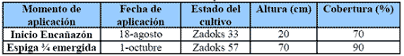 Alternativas de fertilización más rentables para cebada y trigo. - Image 12