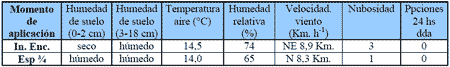 Alternativas de fertilización más rentables para cebada y trigo. - Image 13