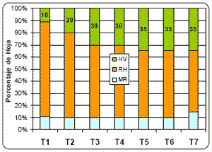 Alternativas de fertilización más rentables para cebada y trigo. - Image 14