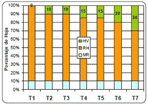 Alternativas de fertilización más rentables para cebada y trigo. - Image 15