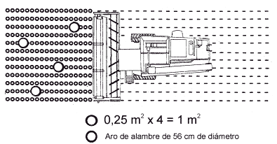 Determinación de Pérdidas durante la Cosecha de Soja - Image 3