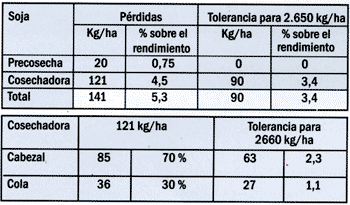 Determinación de Pérdidas durante la Cosecha de Soja - Image 6