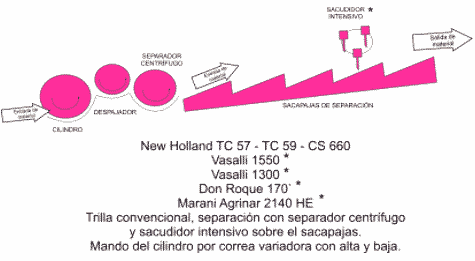 Oferta del Mercado de Cosechadoras en Argentina. Clasificación Internacional de Cosechadoras. - Image 4