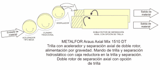Oferta del Mercado de Cosechadoras en Argentina. Clasificación Internacional de Cosechadoras. - Image 5