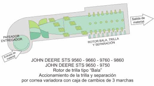 Oferta del Mercado de Cosechadoras en Argentina. Clasificación Internacional de Cosechadoras. - Image 8