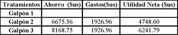 Comportamiento productivo de aves de postura comercial en el control de micoplasma. - Image 10